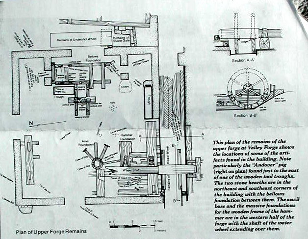 Upper Forge